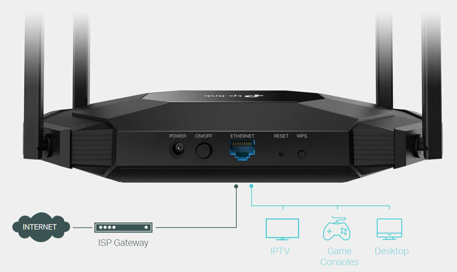 AX3000 Gigabit Wi-Fi 6 Access Point